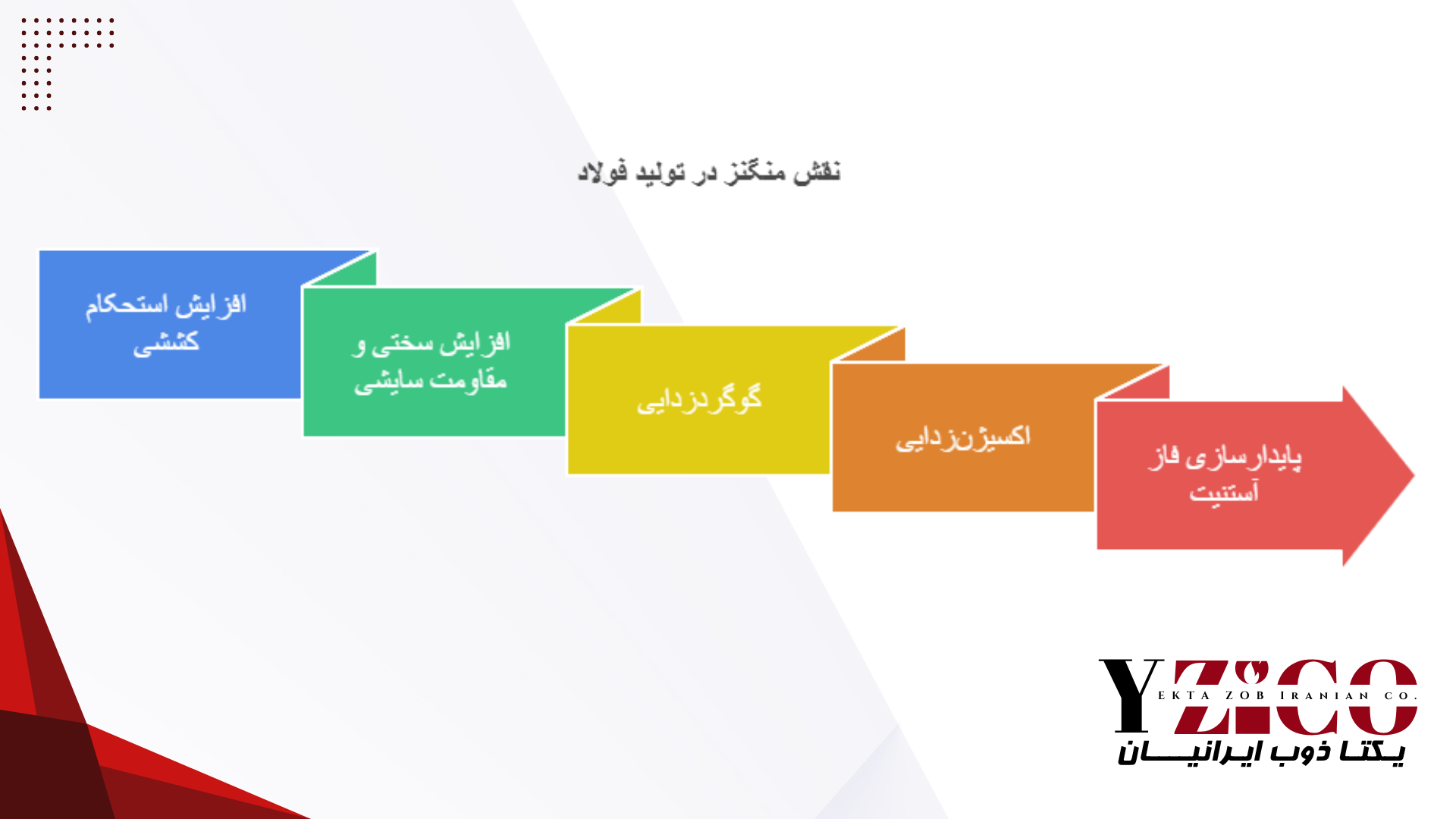 نقش فرومنگنز در تولید فولاد