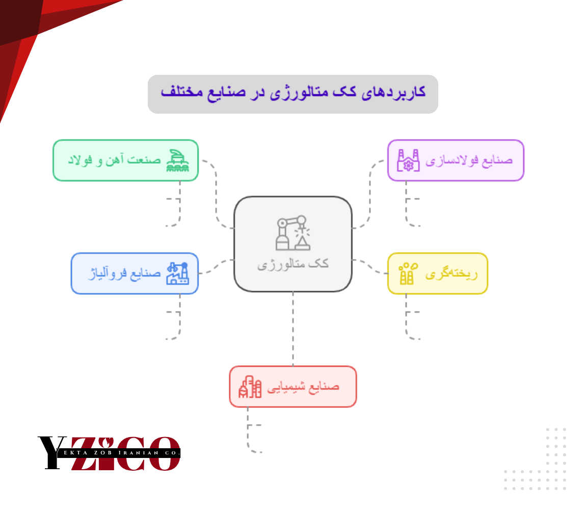 کاربرد های کک متالورژی
